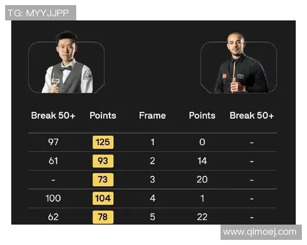 我国斯诺克大捷！常冰玉筛选塞尔比